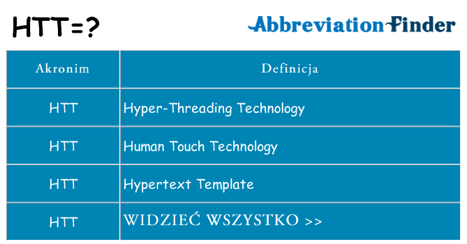 Co htt oznaczać