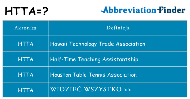 Co htta oznaczać