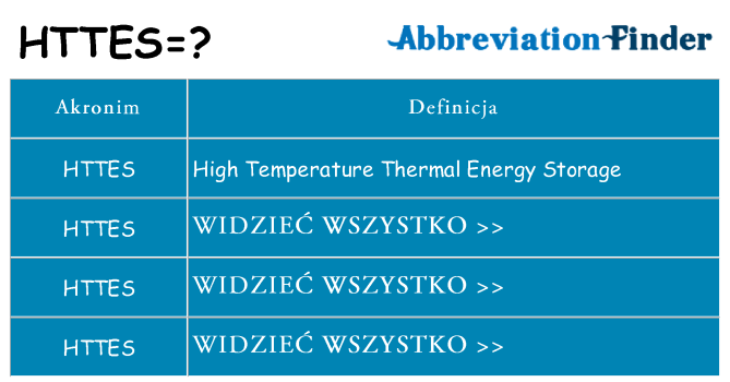 Co httes oznaczać