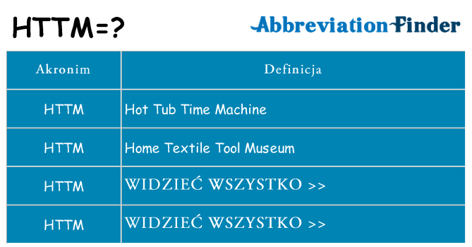 Co httm oznaczać