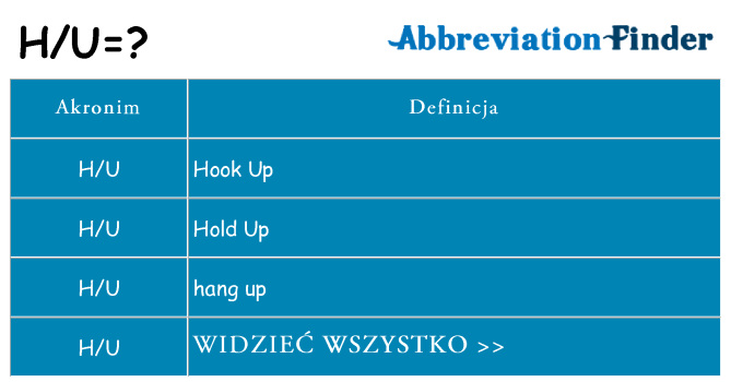 Co hu oznaczać