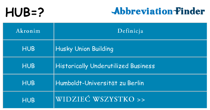 Co hub oznaczać