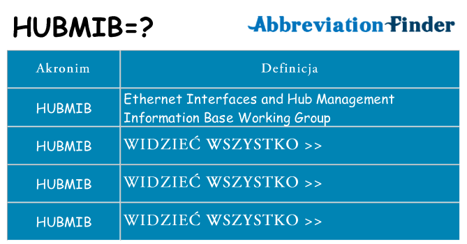 Co hubmib oznaczać