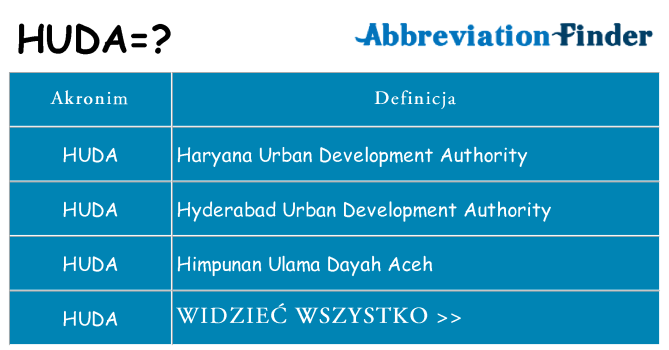 Co huda oznaczać