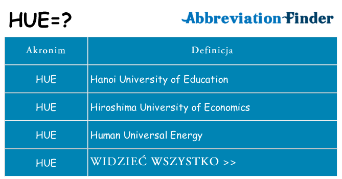 Co hue oznaczać