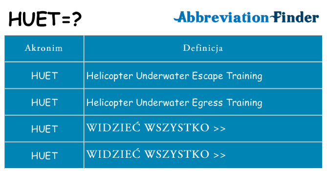 Co huet oznaczać
