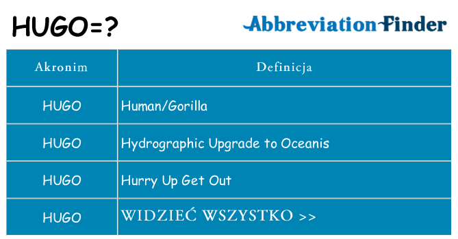 Co hugo oznaczać