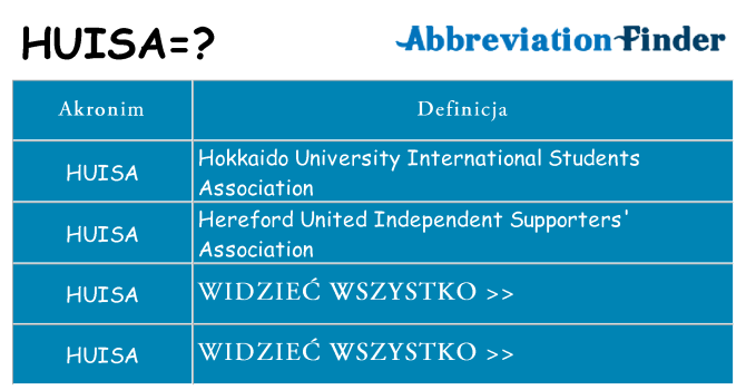 Co huisa oznaczać