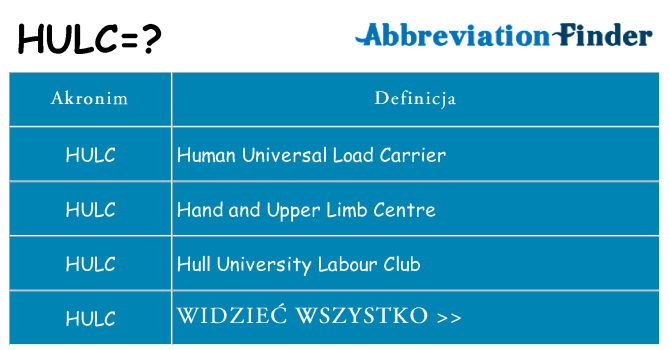 Co hulc oznaczać