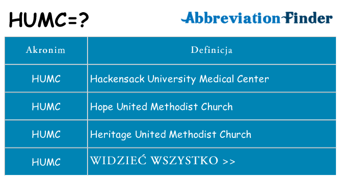 Co humc oznaczać
