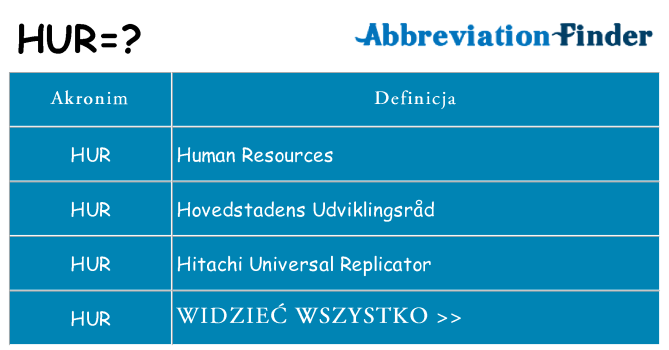 Co hur oznaczać