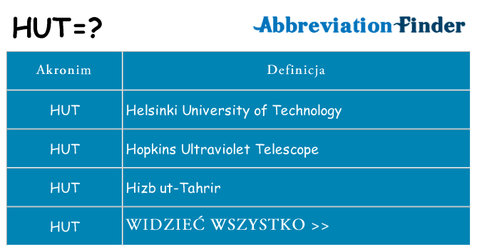 Co hut oznaczać