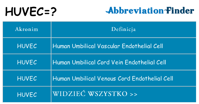 Co huvec oznaczać