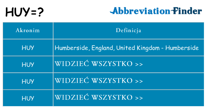 Co huy oznaczać