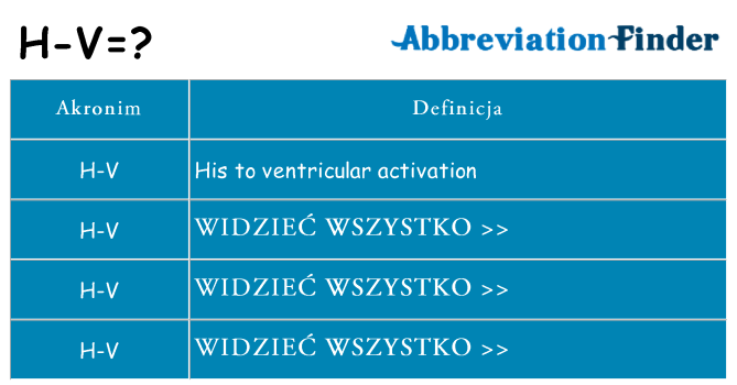 Co h-v oznaczać