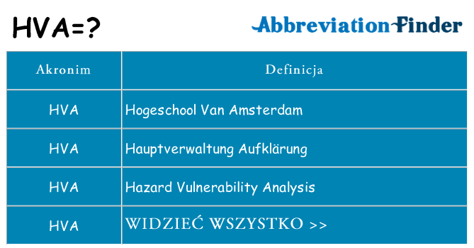 Co hva oznaczać