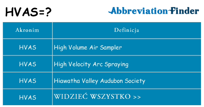 Co hvas oznaczać