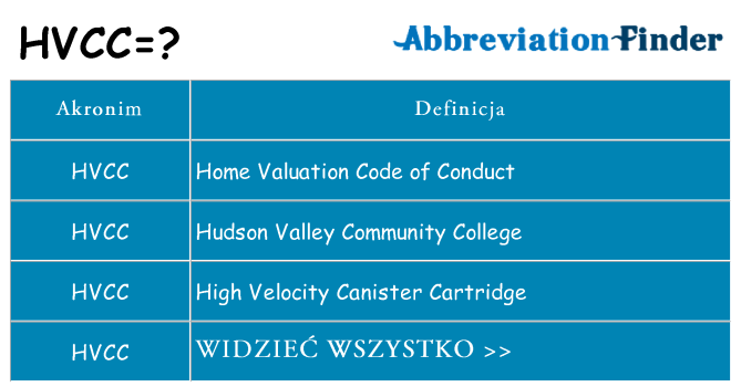 Co hvcc oznaczać