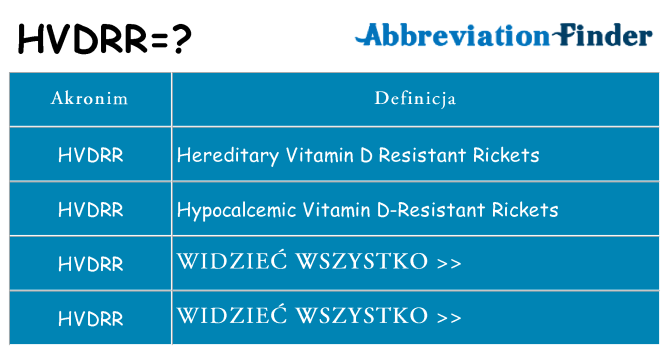 Co hvdrr oznaczać
