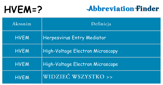Co hvem oznaczać