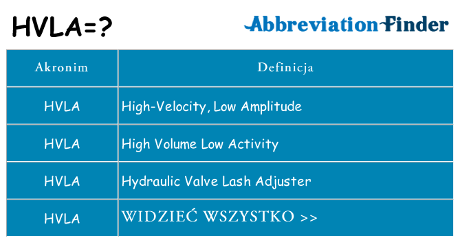 Co hvla oznaczać