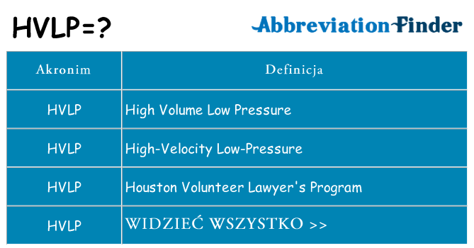 Co hvlp oznaczać