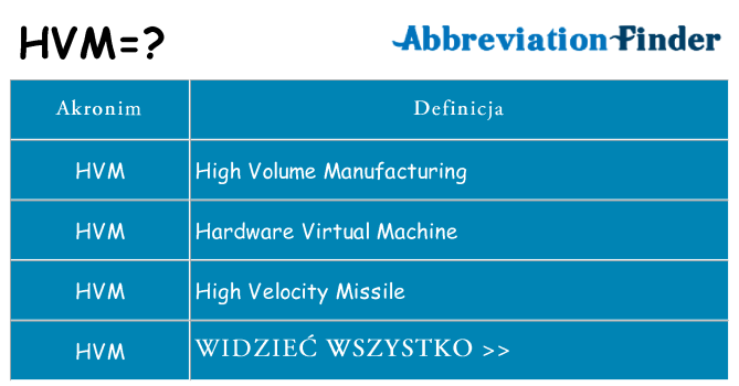 Co hvm oznaczać
