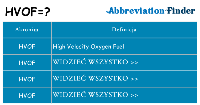 Co hvof oznaczać