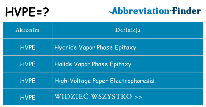 Co hvpe oznaczać