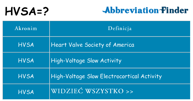 Co hvsa oznaczać