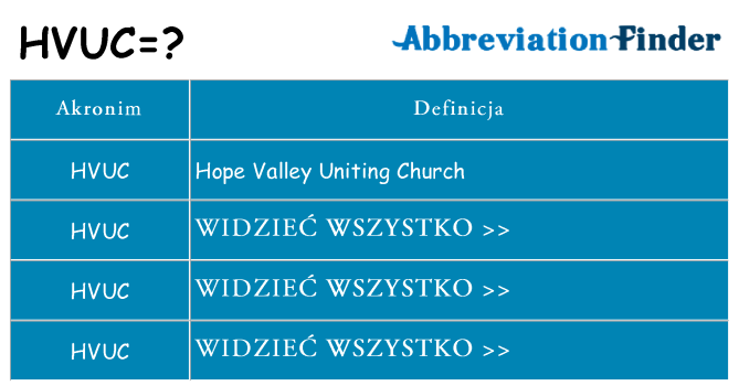 Co hvuc oznaczać