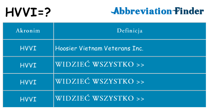 Co hvvi oznaczać