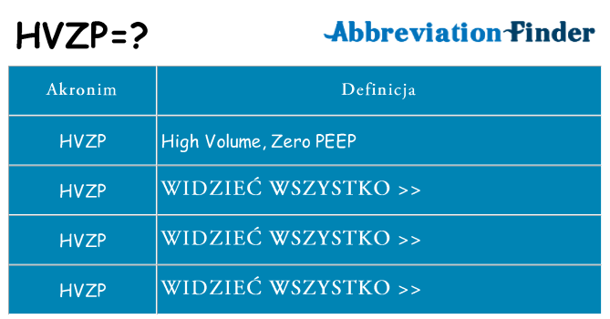 Co hvzp oznaczać