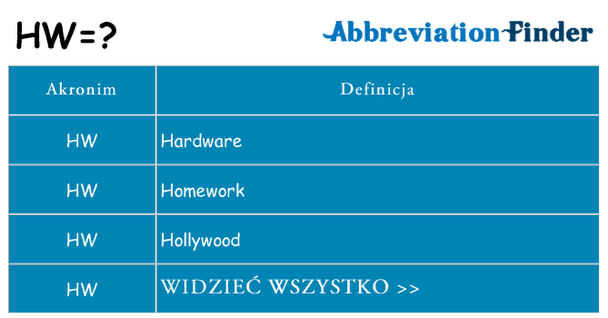 Co hw oznaczać