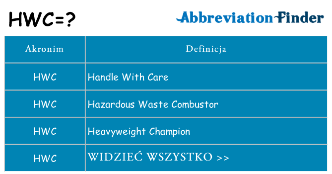 Co hwc oznaczać