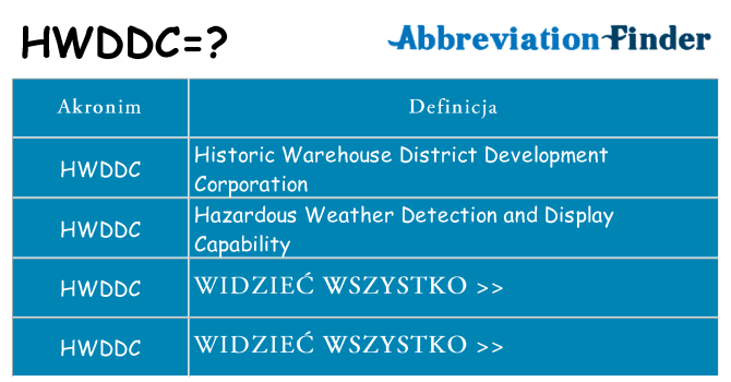 Co hwddc oznaczać