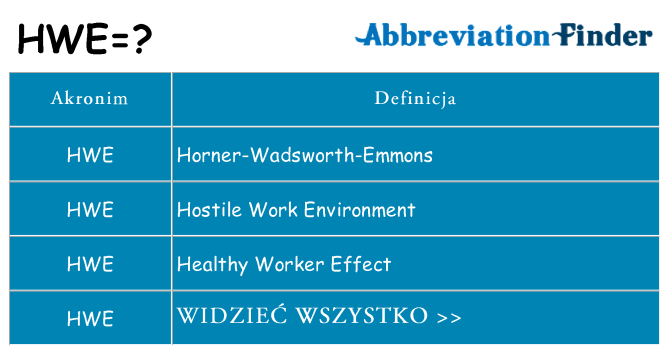 Co hwe oznaczać