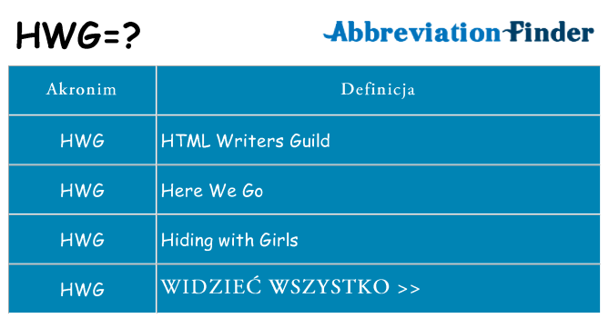 Co hwg oznaczać