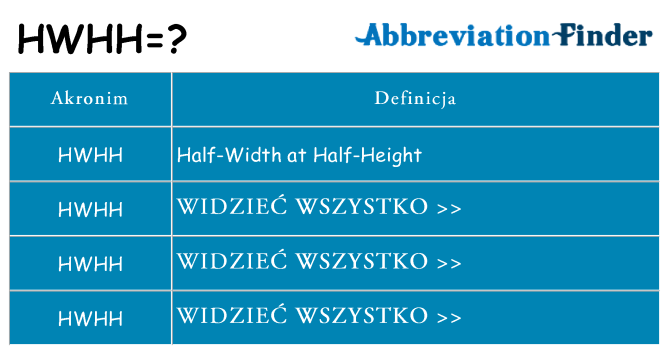 Co hwhh oznaczać