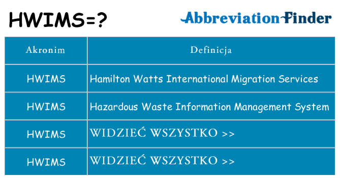 Co hwims oznaczać