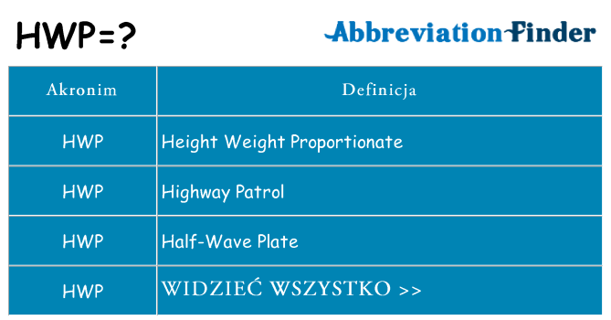 Co hwp oznaczać