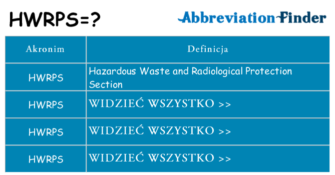 Co hwrps oznaczać