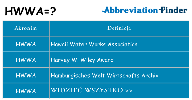 Co hwwa oznaczać