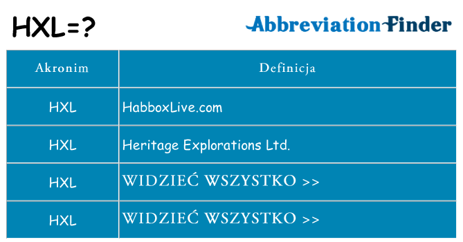 Co hxl oznaczać