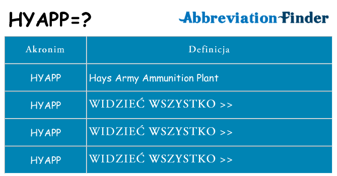 Co hyapp oznaczać