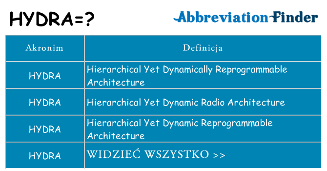 Co hydra oznaczać