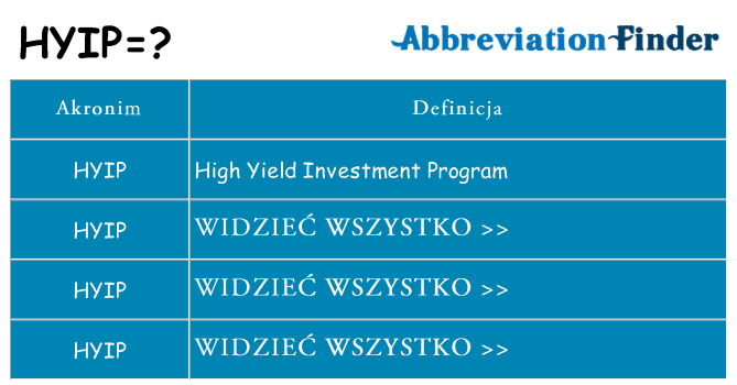 Co hyip oznaczać