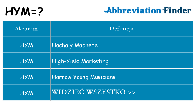 Co hym oznaczać