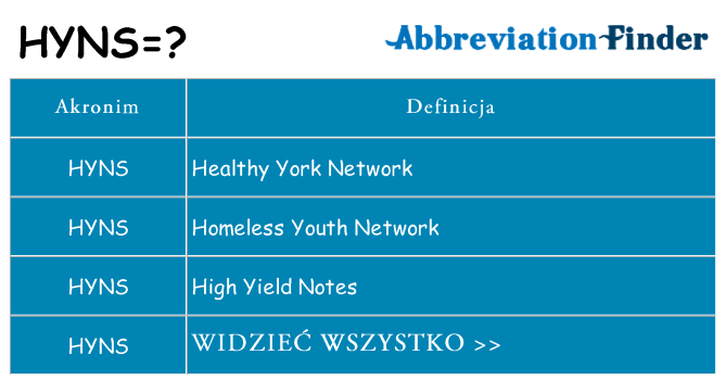 Co hyns oznaczać
