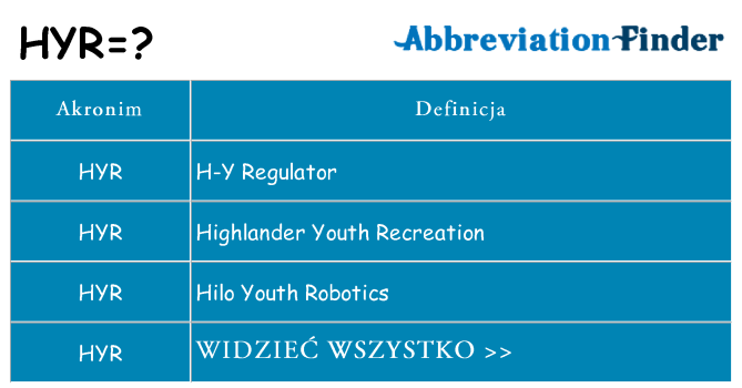Co hyr oznaczać